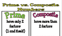 Composing and Decomposing Numbers - Grade 5 - Quizizz