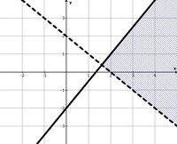 Inequalities and System of Equations - Class 12 - Quizizz