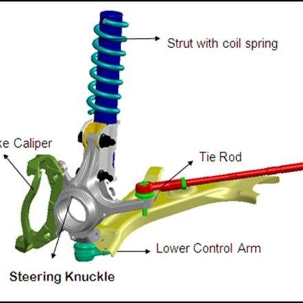 Suspension Construction - Quizizz