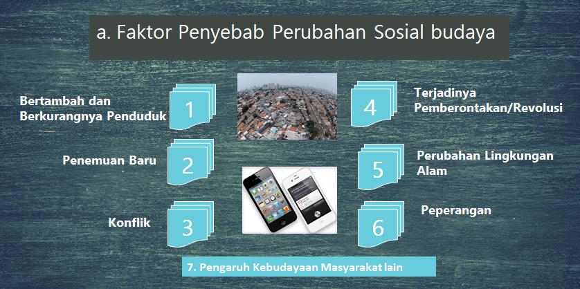 Faktor Pendorong Dan Penghambat Perubahan Sosial Quizizz