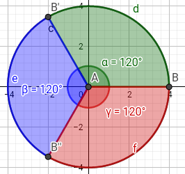 Área y circunferencia de un círculo - Grado 4 - Quizizz