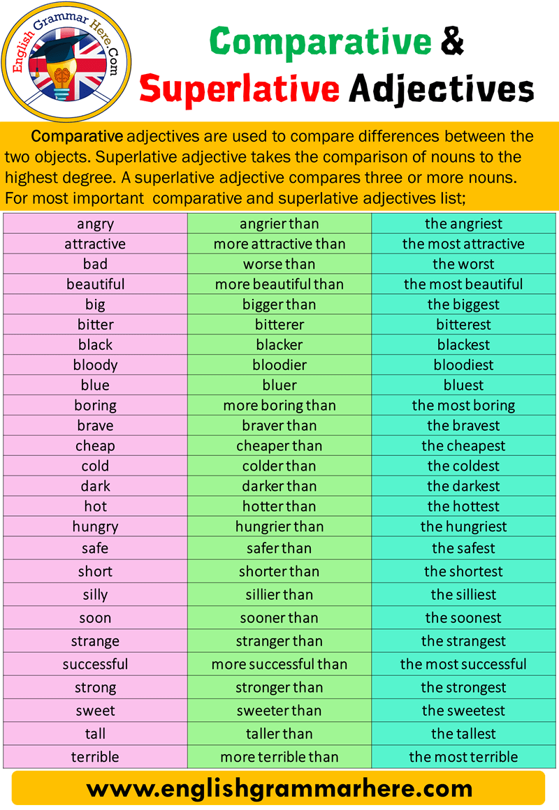 comparative-adjectives-english-quizizz