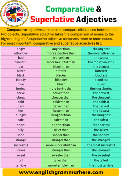 Comparative Adjectives English Quizizz