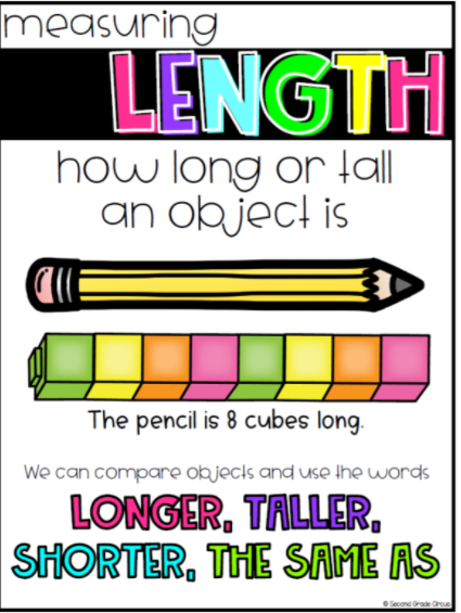 Length and Metric Units Flashcards - Quizizz