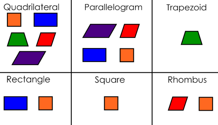 classifying quadrilaterals