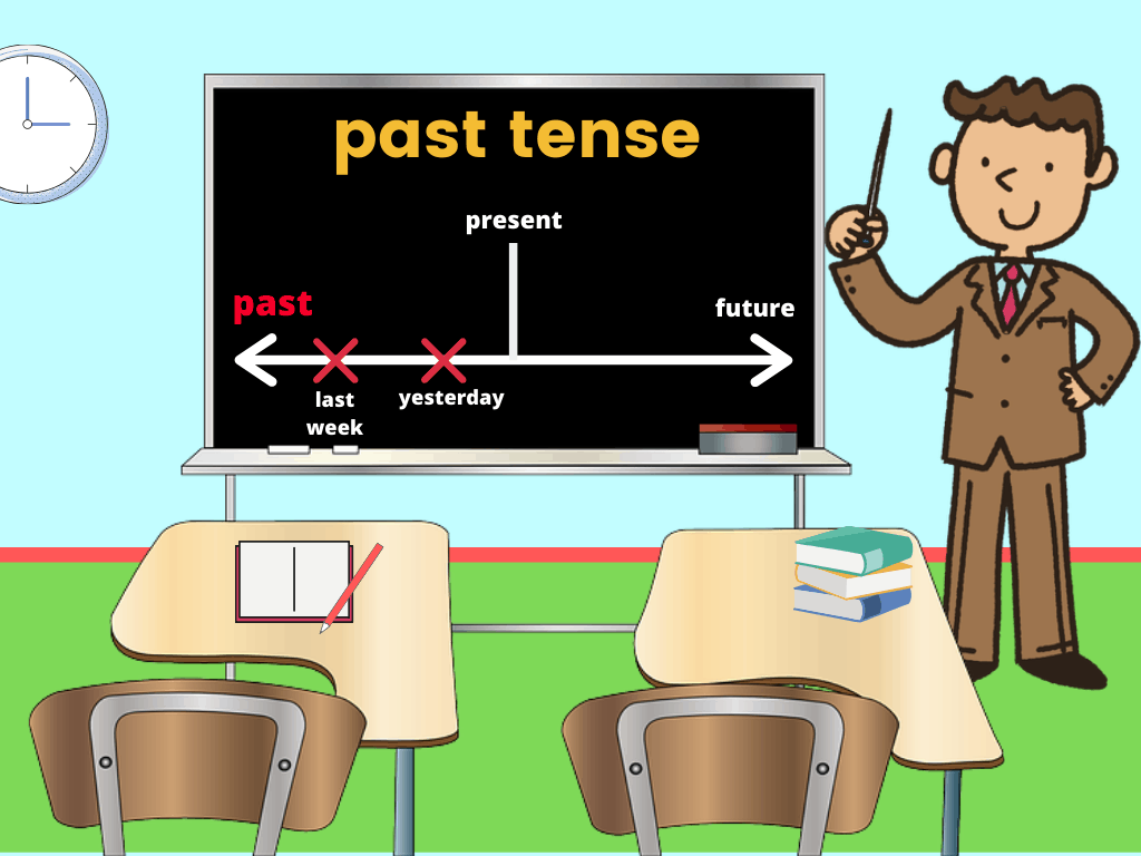 Past Tense Verbs - Year 3 - Quizizz
