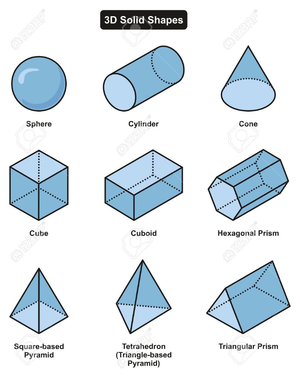 Solid Geometry Quizizz