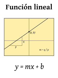 Forma pendiente-intersección - Grado 11 - Quizizz