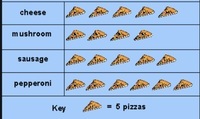 Pictographs Flashcards - Quizizz