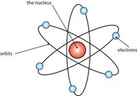 budowa elektronowa atomów - Klasa 8 - Quiz