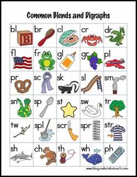 Word Patterns Flashcards - Quizizz