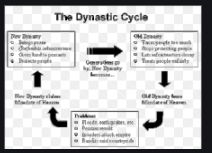 dynastic cycle mandate of heaven