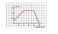 Gráficos lineales - Grado 9 - Quizizz