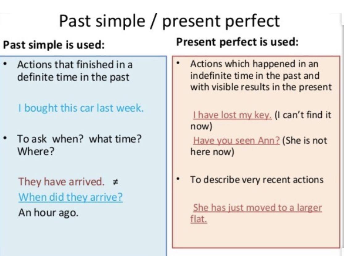 past-simple-present-perfect-quizizz