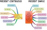 Kata Kerja Present Tense - Kelas 11 - Kuis