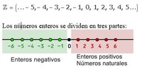 Números enteros como fracciones - Grado 8 - Quizizz