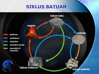 mineral dan batuan - Kelas 10 - Kuis