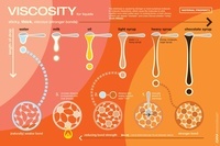 Fluids & Viscosity