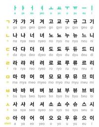 Korean - Year 3 - Quizizz
