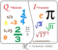 Números irracionais - Série 1 - Questionário