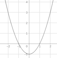 graphing parabolas - Class 2 - Quizizz