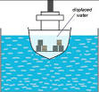 fluids - Grade 8 - Quizizz