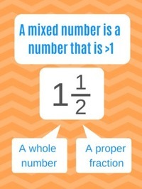 Adding Mixed Numbers - Year 7 - Quizizz