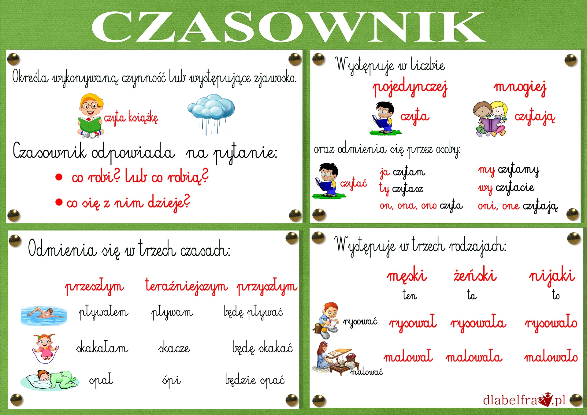 Czasownik Okre lanie Czasu Questions Answers For Quizzes And 