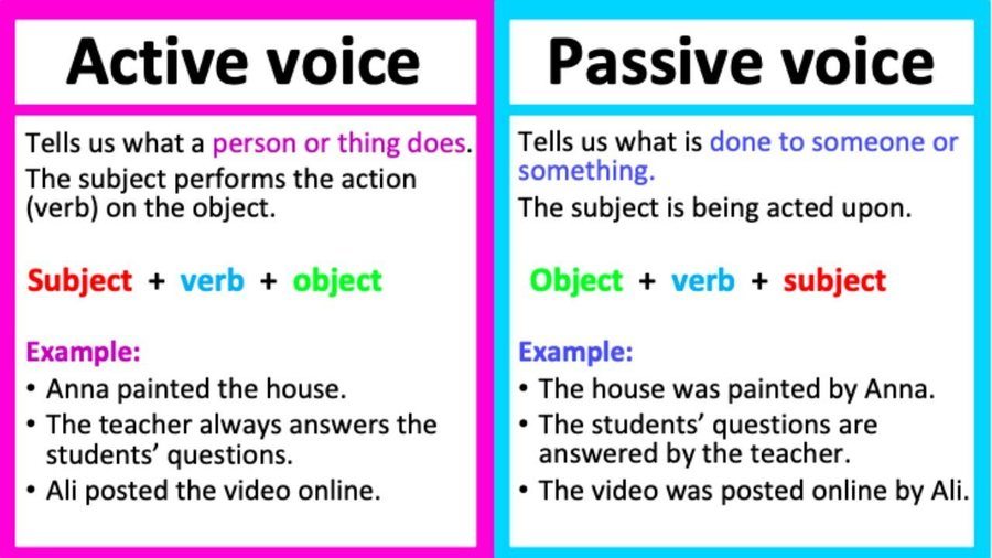 Example Of Passive Active Voice