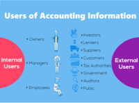 Users of Accounting Information