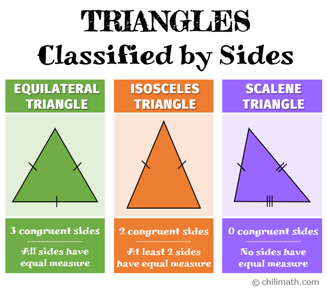 Classifying Triangles | Mathematics - Quizizz