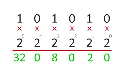 Binary Quiz: AP Computer Science Principles | 216 Plays | Quizizz