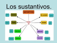 Sustantivos singulares - Grado 7 - Quizizz