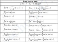 tích phân - Lớp 12 - Quizizz