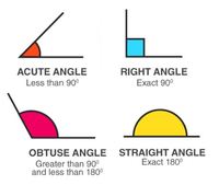Angles - Class 5 - Quizizz