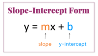 Slope-Intercept Form - Class 7 - Quizizz