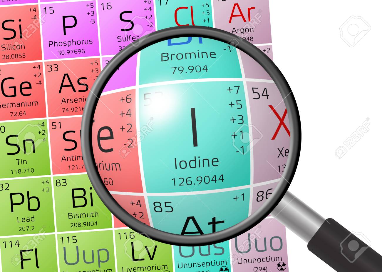 Periodic Table Quiz