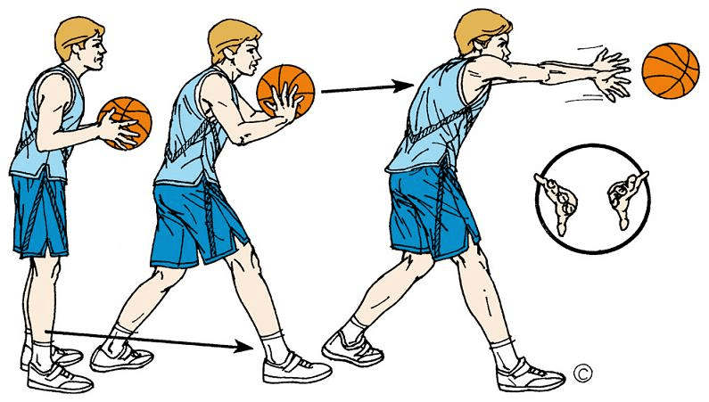 Pada bola basket, berputar kesegala arah dengan bertumpu pada salah satu kaki dinamakan .