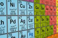 periodic table Flashcards - Quizizz