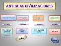 historia del mundo antiguo - Grado 6 - Quizizz