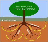 processos endotérmicos e exotérmicos - Série 10 - Questionário