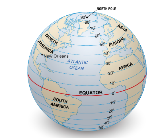 Latitude and Longitude | Geography - Quizizz