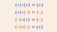 Multiplication with Arrays - Class 7 - Quizizz