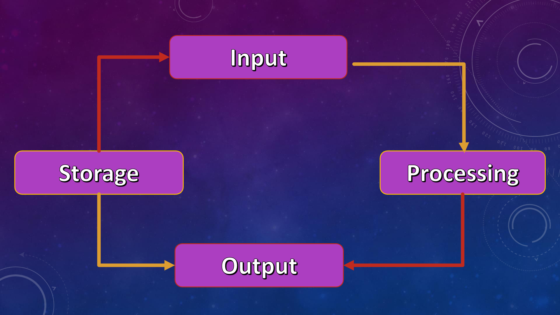 the-6-stages-of-data-processing-cycle-by-peerxp-team-medium