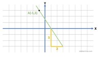 Ecuaciones lineales - Grado 1 - Quizizz