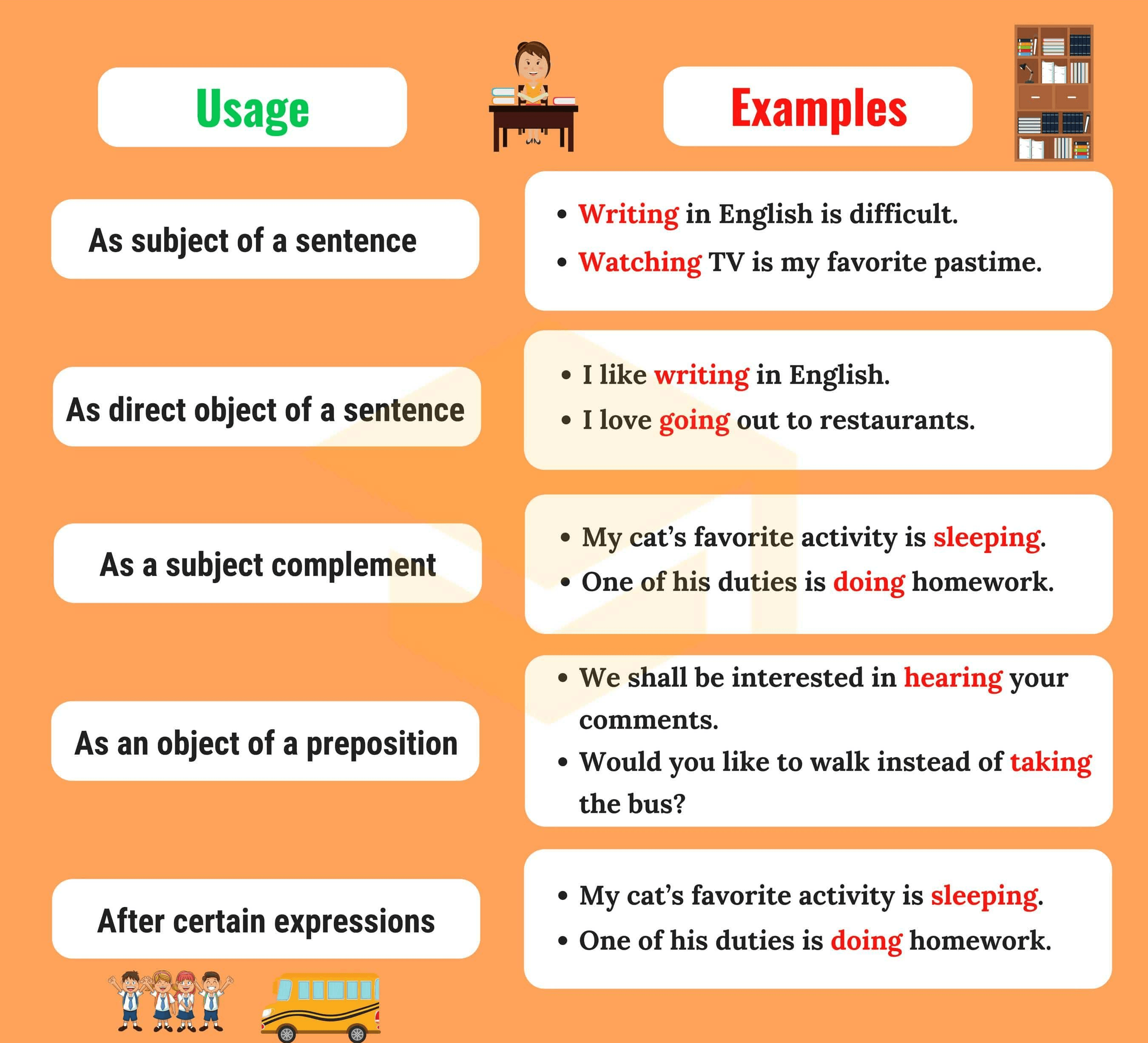 Present Continuous + Gerund | English - Quizizz