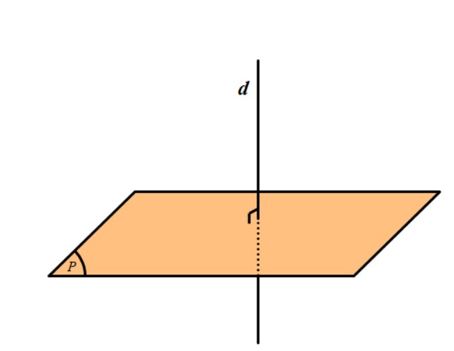 Đường song song và vuông góc - Lớp 11 - Quizizz
