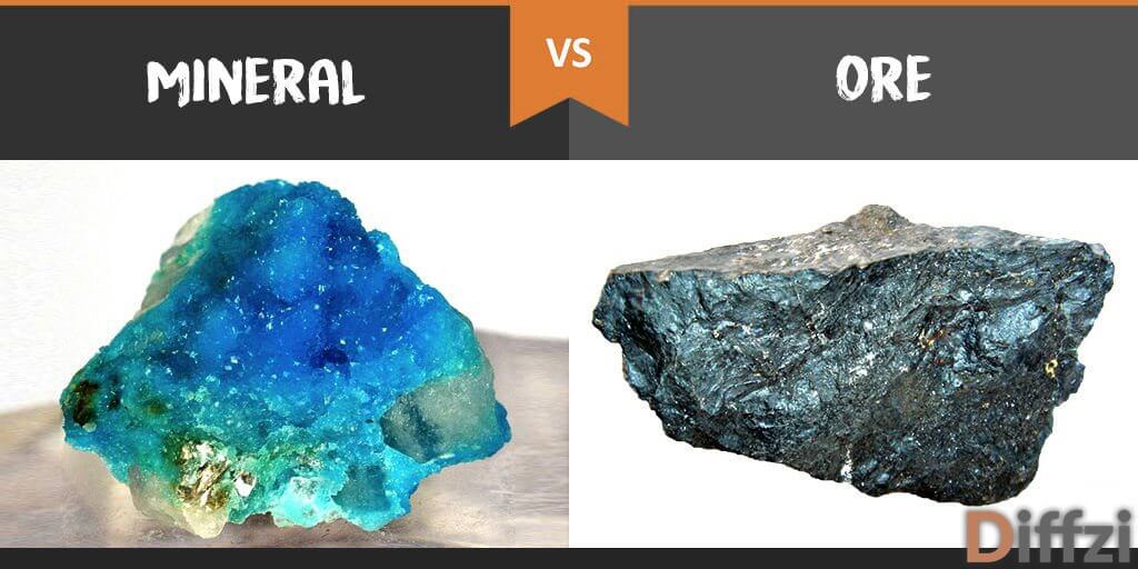 Mineral Ores & Metals | Quizizz