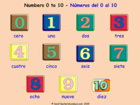 Números de pedido 0-10 - Grado 6 - Quizizz