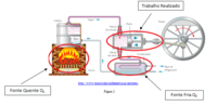 termodinâmica - Série 2 - Questionário